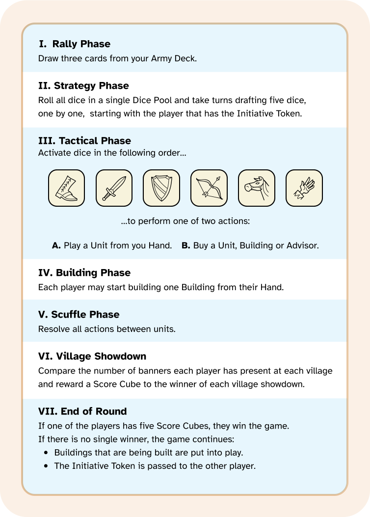 Phases Card